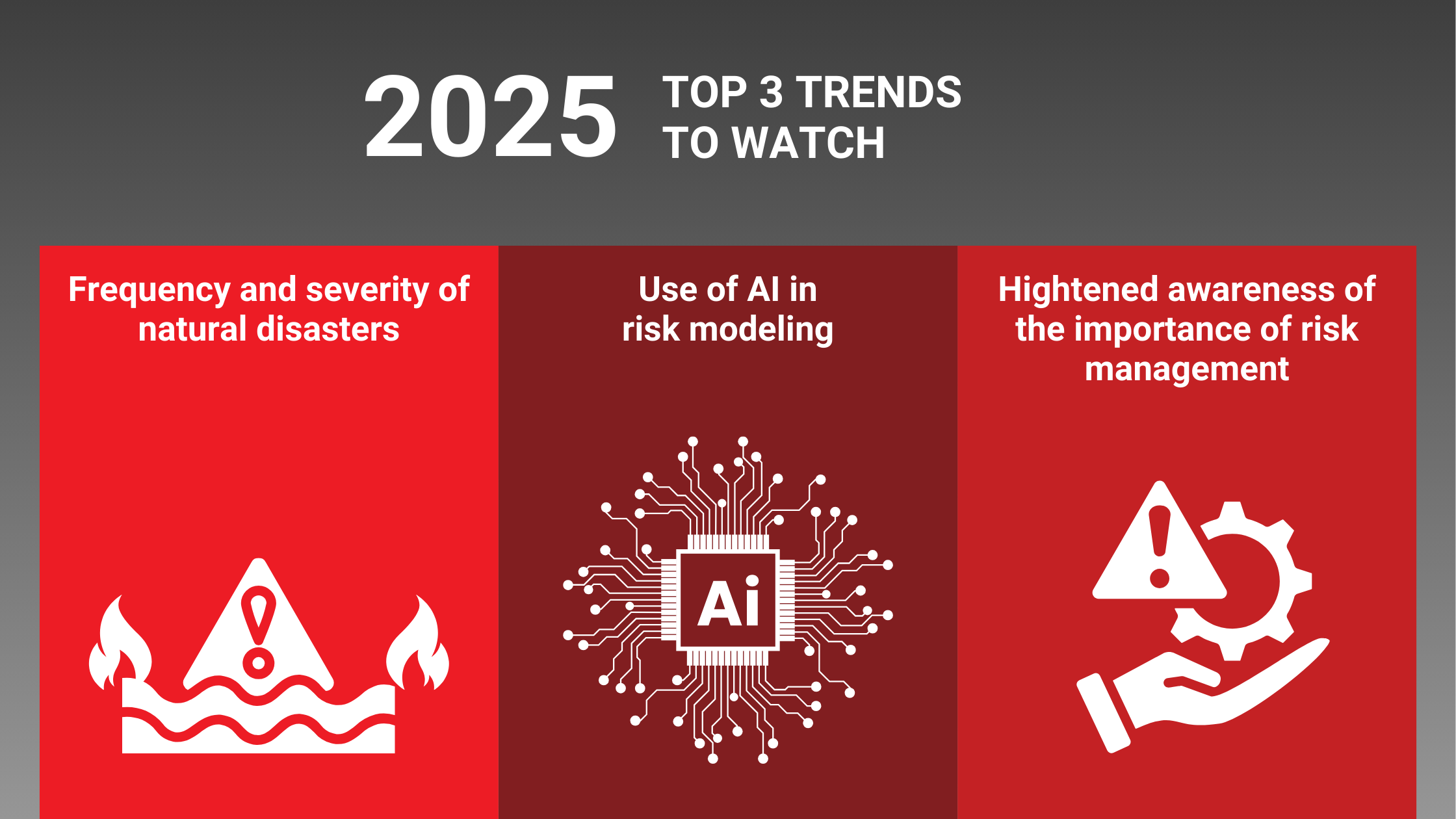Top Three Trends to Watch in 2025